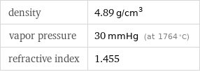 density | 4.89 g/cm^3 vapor pressure | 30 mmHg (at 1764 °C) refractive index | 1.455