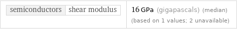 semiconductors | shear modulus | 16 GPa (gigapascals) (median) (based on 1 values; 2 unavailable)