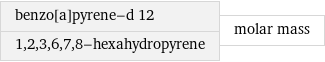 benzo[a]pyrene-d 12 1, 2, 3, 6, 7, 8-hexahydropyrene | molar mass