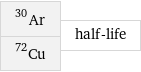 Ar-30 Cu-72 | half-life