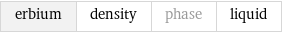 erbium | density | phase | liquid