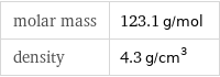 molar mass | 123.1 g/mol density | 4.3 g/cm^3