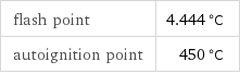 flash point | 4.444 °C autoignition point | 450 °C