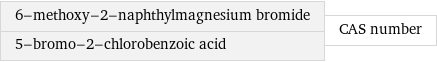 6-methoxy-2-naphthylmagnesium bromide 5-bromo-2-chlorobenzoic acid | CAS number