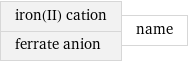 iron(II) cation ferrate anion | name