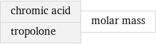 chromic acid tropolone | molar mass