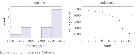   (boiling point in degrees Celsius)