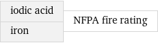 iodic acid iron | NFPA fire rating