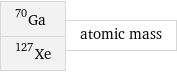 Ga-70 Xe-127 | atomic mass