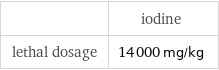  | iodine lethal dosage | 14000 mg/kg