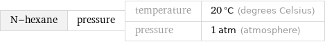 N-hexane | pressure | temperature | 20 °C (degrees Celsius) pressure | 1 atm (atmosphere)
