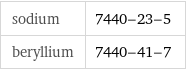 sodium | 7440-23-5 beryllium | 7440-41-7