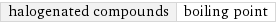 halogenated compounds | boiling point