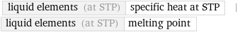 liquid elements (at STP) | specific heat at STP | liquid elements (at STP) | melting point