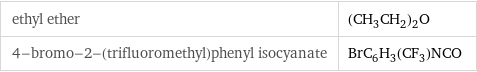 ethyl ether | (CH_3CH_2)_2O 4-bromo-2-(trifluoromethyl)phenyl isocyanate | BrC_6H_3(CF_3)NCO