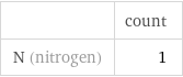  | count N (nitrogen) | 1