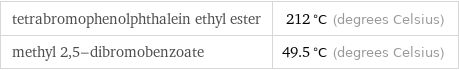 tetrabromophenolphthalein ethyl ester | 212 °C (degrees Celsius) methyl 2, 5-dibromobenzoate | 49.5 °C (degrees Celsius)