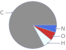 Mass fraction pie chart