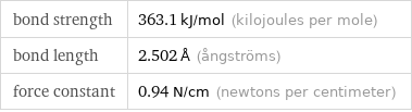 bond strength | 363.1 kJ/mol (kilojoules per mole) bond length | 2.502 Å (ångströms) force constant | 0.94 N/cm (newtons per centimeter)