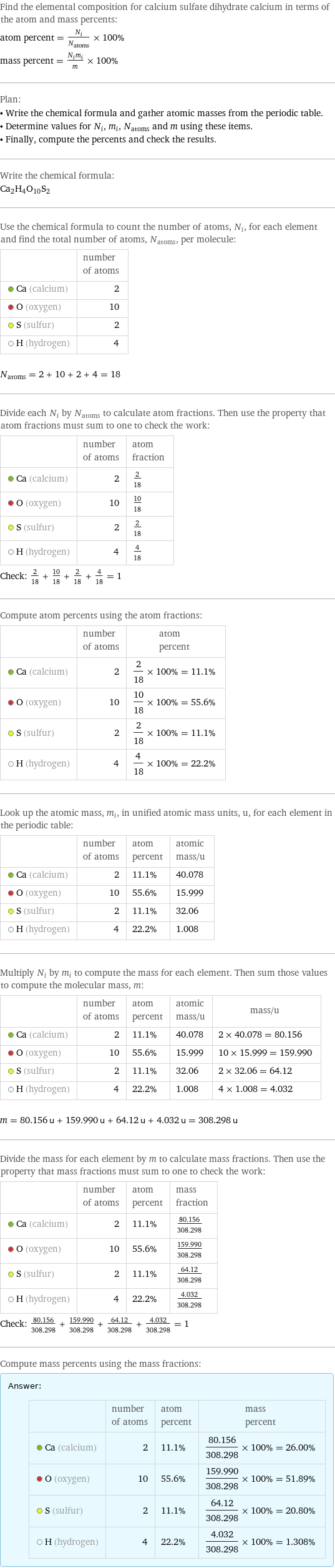 Find the elemental composition for calcium sulfate dihydrate calcium in terms of the atom and mass percents: atom percent = N_i/N_atoms × 100% mass percent = (N_im_i)/m × 100% Plan: • Write the chemical formula and gather atomic masses from the periodic table. • Determine values for N_i, m_i, N_atoms and m using these items. • Finally, compute the percents and check the results. Write the chemical formula: Ca_2H_4O_10S_2 Use the chemical formula to count the number of atoms, N_i, for each element and find the total number of atoms, N_atoms, per molecule:  | number of atoms  Ca (calcium) | 2  O (oxygen) | 10  S (sulfur) | 2  H (hydrogen) | 4  N_atoms = 2 + 10 + 2 + 4 = 18 Divide each N_i by N_atoms to calculate atom fractions. Then use the property that atom fractions must sum to one to check the work:  | number of atoms | atom fraction  Ca (calcium) | 2 | 2/18  O (oxygen) | 10 | 10/18  S (sulfur) | 2 | 2/18  H (hydrogen) | 4 | 4/18 Check: 2/18 + 10/18 + 2/18 + 4/18 = 1 Compute atom percents using the atom fractions:  | number of atoms | atom percent  Ca (calcium) | 2 | 2/18 × 100% = 11.1%  O (oxygen) | 10 | 10/18 × 100% = 55.6%  S (sulfur) | 2 | 2/18 × 100% = 11.1%  H (hydrogen) | 4 | 4/18 × 100% = 22.2% Look up the atomic mass, m_i, in unified atomic mass units, u, for each element in the periodic table:  | number of atoms | atom percent | atomic mass/u  Ca (calcium) | 2 | 11.1% | 40.078  O (oxygen) | 10 | 55.6% | 15.999  S (sulfur) | 2 | 11.1% | 32.06  H (hydrogen) | 4 | 22.2% | 1.008 Multiply N_i by m_i to compute the mass for each element. Then sum those values to compute the molecular mass, m:  | number of atoms | atom percent | atomic mass/u | mass/u  Ca (calcium) | 2 | 11.1% | 40.078 | 2 × 40.078 = 80.156  O (oxygen) | 10 | 55.6% | 15.999 | 10 × 15.999 = 159.990  S (sulfur) | 2 | 11.1% | 32.06 | 2 × 32.06 = 64.12  H (hydrogen) | 4 | 22.2% | 1.008 | 4 × 1.008 = 4.032  m = 80.156 u + 159.990 u + 64.12 u + 4.032 u = 308.298 u Divide the mass for each element by m to calculate mass fractions. Then use the property that mass fractions must sum to one to check the work:  | number of atoms | atom percent | mass fraction  Ca (calcium) | 2 | 11.1% | 80.156/308.298  O (oxygen) | 10 | 55.6% | 159.990/308.298  S (sulfur) | 2 | 11.1% | 64.12/308.298  H (hydrogen) | 4 | 22.2% | 4.032/308.298 Check: 80.156/308.298 + 159.990/308.298 + 64.12/308.298 + 4.032/308.298 = 1 Compute mass percents using the mass fractions: Answer: |   | | number of atoms | atom percent | mass percent  Ca (calcium) | 2 | 11.1% | 80.156/308.298 × 100% = 26.00%  O (oxygen) | 10 | 55.6% | 159.990/308.298 × 100% = 51.89%  S (sulfur) | 2 | 11.1% | 64.12/308.298 × 100% = 20.80%  H (hydrogen) | 4 | 22.2% | 4.032/308.298 × 100% = 1.308%