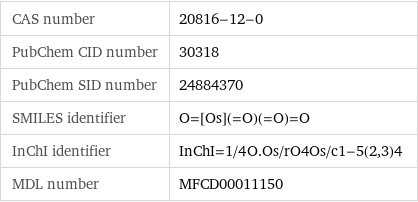 CAS number | 20816-12-0 PubChem CID number | 30318 PubChem SID number | 24884370 SMILES identifier | O=[Os](=O)(=O)=O InChI identifier | InChI=1/4O.Os/rO4Os/c1-5(2, 3)4 MDL number | MFCD00011150