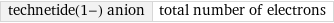 technetide(1-) anion | total number of electrons