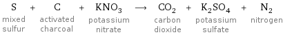 S mixed sulfur + C activated charcoal + KNO_3 potassium nitrate ⟶ CO_2 carbon dioxide + K_2SO_4 potassium sulfate + N_2 nitrogen