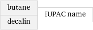 butane decalin | IUPAC name