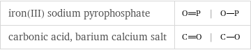 iron(III) sodium pyrophosphate | |  carbonic acid, barium calcium salt | |  