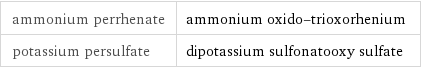 ammonium perrhenate | ammonium oxido-trioxorhenium potassium persulfate | dipotassium sulfonatooxy sulfate