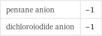 pentane anion | -1 dichloroiodide anion | -1