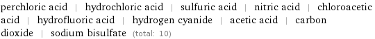 perchloric acid | hydrochloric acid | sulfuric acid | nitric acid | chloroacetic acid | hydrofluoric acid | hydrogen cyanide | acetic acid | carbon dioxide | sodium bisulfate (total: 10)