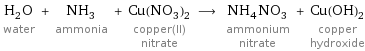 H_2O water + NH_3 ammonia + Cu(NO_3)_2 copper(II) nitrate ⟶ NH_4NO_3 ammonium nitrate + Cu(OH)_2 copper hydroxide