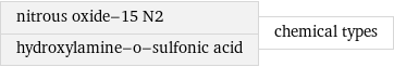 nitrous oxide-15 N2 hydroxylamine-o-sulfonic acid | chemical types