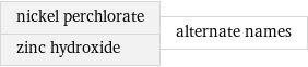 nickel perchlorate zinc hydroxide | alternate names