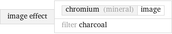 image effect | chromium (mineral) | image filter charcoal