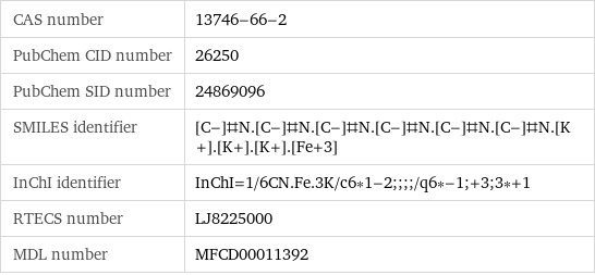 CAS number | 13746-66-2 PubChem CID number | 26250 PubChem SID number | 24869096 SMILES identifier | [C-]#N.[C-]#N.[C-]#N.[C-]#N.[C-]#N.[C-]#N.[K+].[K+].[K+].[Fe+3] InChI identifier | InChI=1/6CN.Fe.3K/c6*1-2;;;;/q6*-1;+3;3*+1 RTECS number | LJ8225000 MDL number | MFCD00011392