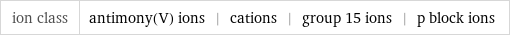 ion class | antimony(V) ions | cations | group 15 ions | p block ions
