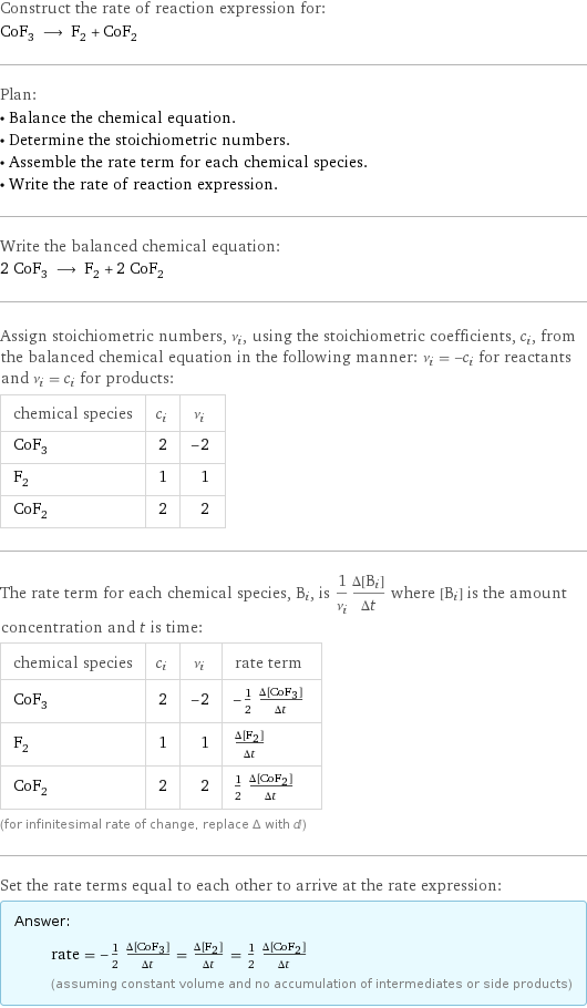 Construct the rate of reaction expression for: CoF_3 ⟶ F_2 + CoF_2 Plan: • Balance the chemical equation. • Determine the stoichiometric numbers. • Assemble the rate term for each chemical species. • Write the rate of reaction expression. Write the balanced chemical equation: 2 CoF_3 ⟶ F_2 + 2 CoF_2 Assign stoichiometric numbers, ν_i, using the stoichiometric coefficients, c_i, from the balanced chemical equation in the following manner: ν_i = -c_i for reactants and ν_i = c_i for products: chemical species | c_i | ν_i CoF_3 | 2 | -2 F_2 | 1 | 1 CoF_2 | 2 | 2 The rate term for each chemical species, B_i, is 1/ν_i(Δ[B_i])/(Δt) where [B_i] is the amount concentration and t is time: chemical species | c_i | ν_i | rate term CoF_3 | 2 | -2 | -1/2 (Δ[CoF3])/(Δt) F_2 | 1 | 1 | (Δ[F2])/(Δt) CoF_2 | 2 | 2 | 1/2 (Δ[CoF2])/(Δt) (for infinitesimal rate of change, replace Δ with d) Set the rate terms equal to each other to arrive at the rate expression: Answer: |   | rate = -1/2 (Δ[CoF3])/(Δt) = (Δ[F2])/(Δt) = 1/2 (Δ[CoF2])/(Δt) (assuming constant volume and no accumulation of intermediates or side products)