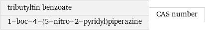 tributyltin benzoate 1-boc-4-(5-nitro-2-pyridyl)piperazine | CAS number