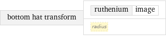 bottom hat transform | ruthenium | image radius