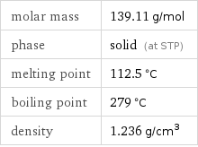 molar mass | 139.11 g/mol phase | solid (at STP) melting point | 112.5 °C boiling point | 279 °C density | 1.236 g/cm^3