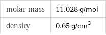 molar mass | 11.028 g/mol density | 0.65 g/cm^3