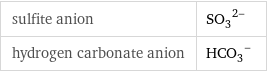 sulfite anion | (SO_3)^(2-) hydrogen carbonate anion | (HCO_3)^-