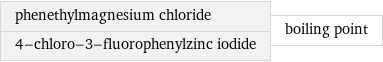 phenethylmagnesium chloride 4-chloro-3-fluorophenylzinc iodide | boiling point