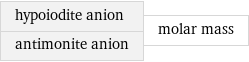 hypoiodite anion antimonite anion | molar mass