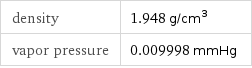 density | 1.948 g/cm^3 vapor pressure | 0.009998 mmHg