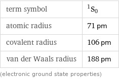 term symbol | ^1S_0 atomic radius | 71 pm covalent radius | 106 pm van der Waals radius | 188 pm (electronic ground state properties)