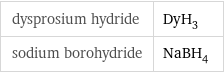 dysprosium hydride | DyH_3 sodium borohydride | NaBH_4