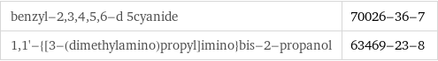 benzyl-2, 3, 4, 5, 6-d 5cyanide | 70026-36-7 1, 1'-{[3-(dimethylamino)propyl]imino}bis-2-propanol | 63469-23-8